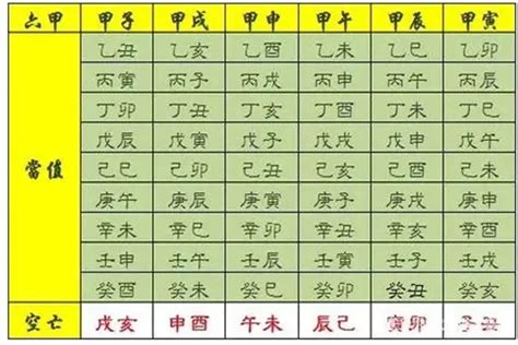 八字 隔角|八字基礎影片：論神煞之隔角煞